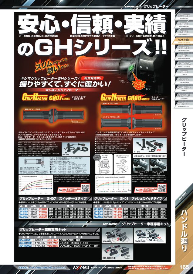 ハーターズ ガングリップ ガングリップ ZX-9Rに適合する｜グリップの