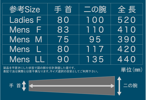 アームスリーブ