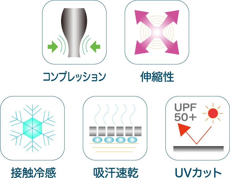 アームスリーブ